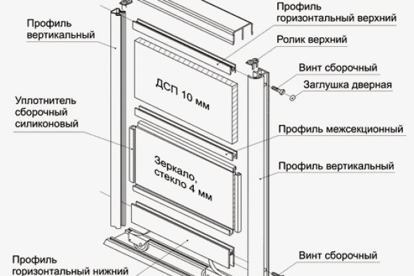 Кракен нарка шоп